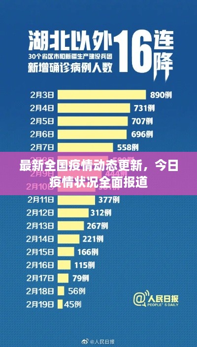 最新全國疫情動態(tài)更新，今日疫情狀況全面報道
