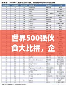 世界500強(qiáng)伙食大比拼，企業(yè)餐飲文化影響力榜單揭曉！