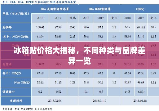 冰箱貼價(jià)格大揭秘，不同種類與品牌差異一覽