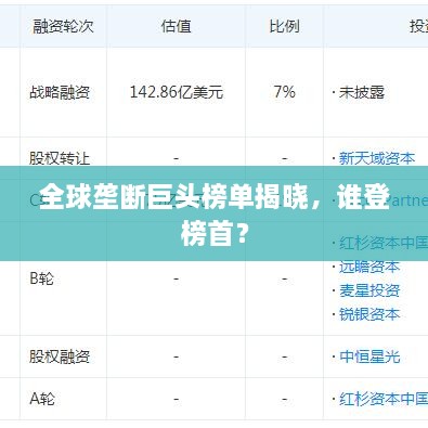 全球壟斷巨頭榜單揭曉，誰登榜首？
