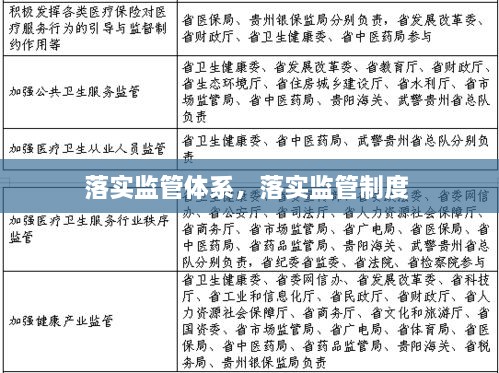 落實(shí)監(jiān)管體系，落實(shí)監(jiān)管制度 