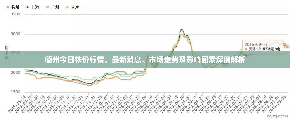 衢州今日鐵價行情，最新消息、市場走勢及影響因素深度解析