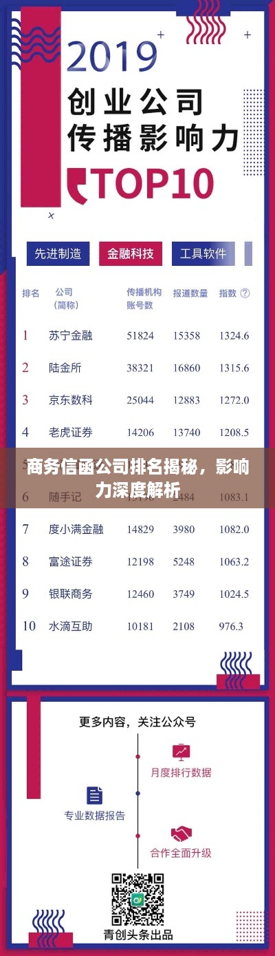 商務(wù)信函公司排名揭秘，影響力深度解析