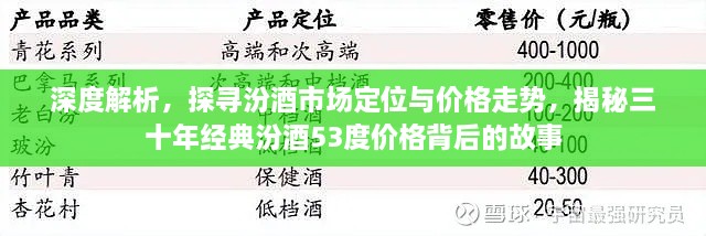 深度解析，探尋汾酒市場定位與價(jià)格走勢，揭秘三十年經(jīng)典汾酒53度價(jià)格背后的故事