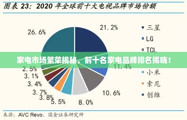 家電市場(chǎng)繁榮揭秘，前十名家電品牌排名揭曉！