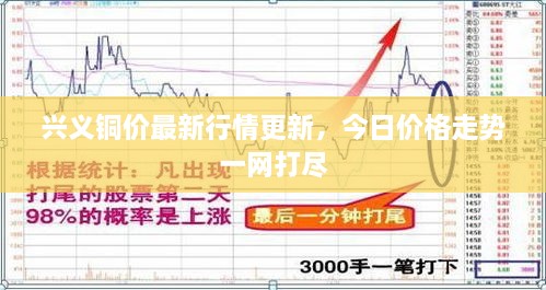 興義銅價(jià)最新行情更新，今日價(jià)格走勢(shì)一網(wǎng)打盡