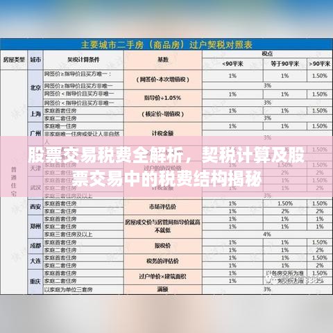 股票交易稅費全解析，契稅計算及股票交易中的稅費結構揭秘