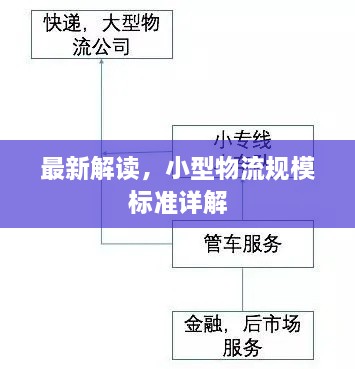 最新解讀，小型物流規(guī)模標(biāo)準(zhǔn)詳解