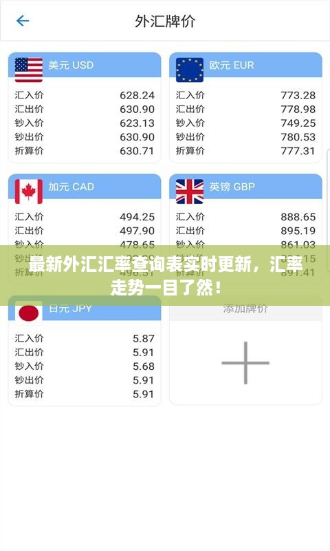最新外匯匯率查詢表實時更新，匯率走勢一目了然！
