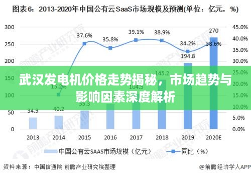 武漢發(fā)電機(jī)價格走勢揭秘，市場趨勢與影響因素深度解析