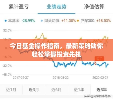 今日基金操作指南，最新策略助你輕松掌握投資先機