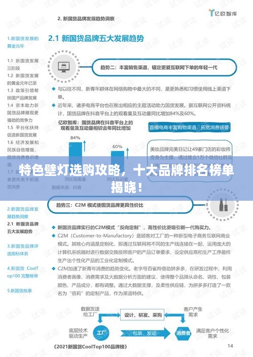 特色壁燈選購攻略，十大品牌排名榜單揭曉！