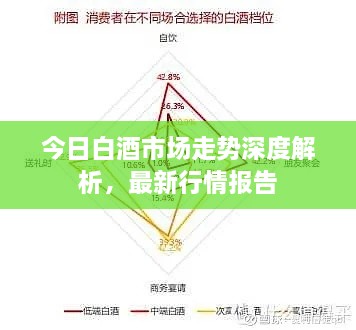 今日白酒市場走勢深度解析，最新行情報(bào)告