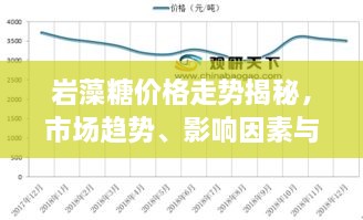 巖藻糖價格走勢揭秘，市場趨勢、影響因素與預期展望