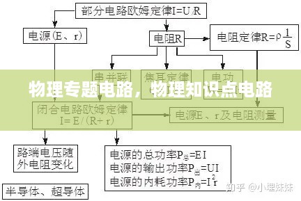 物理專題電路，物理知識點電路 