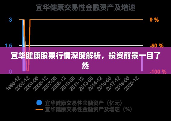 宜華健康股票行情深度解析，投資前景一目了然
