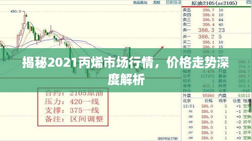 揭秘2021丙烯市場行情，價(jià)格走勢深度解析