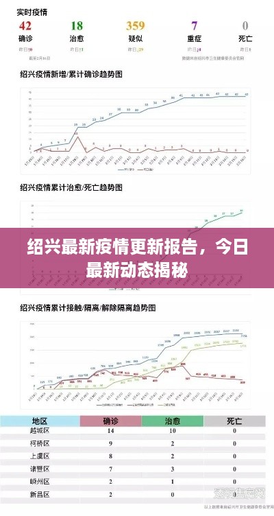 紹興最新疫情更新報告，今日最新動態(tài)揭秘