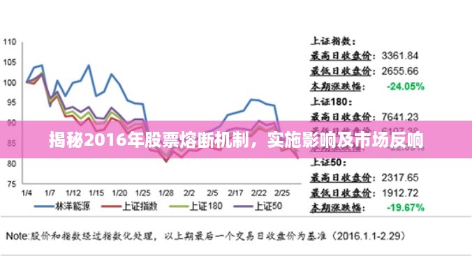 揭秘2016年股票熔斷機(jī)制，實(shí)施影響及市場(chǎng)反響