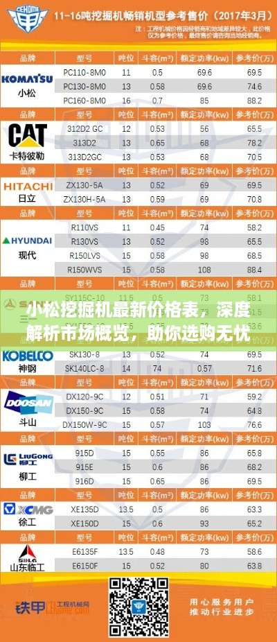 小松挖掘機(jī)最新價(jià)格表，深度解析市場(chǎng)概覽，助你選購(gòu)無(wú)憂！