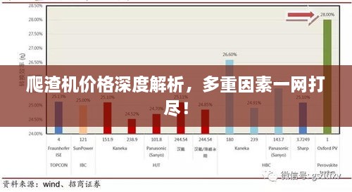 爬渣機價格深度解析，多重因素一網打盡！