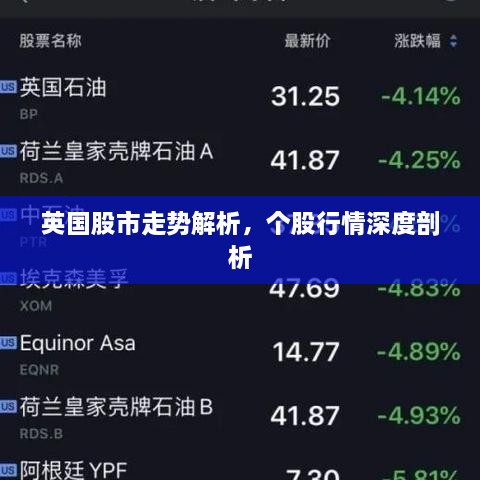 英國(guó)股市走勢(shì)解析，個(gè)股行情深度剖析
