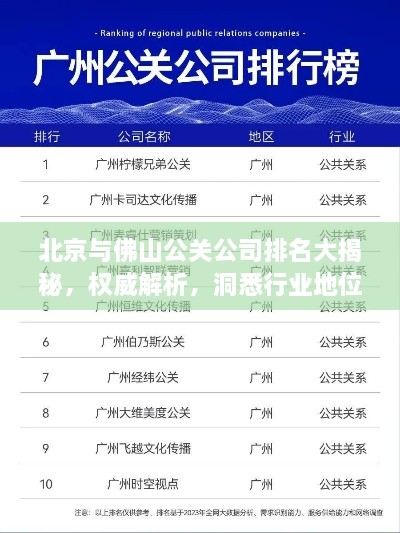 北京與佛山公關(guān)公司排名大揭秘，權(quán)威解析，洞悉行業(yè)地位！