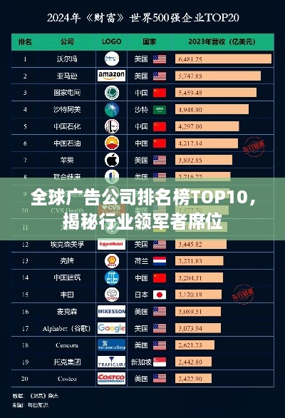 全球廣告公司排名榜TOP10，揭秘行業(yè)領軍者席位