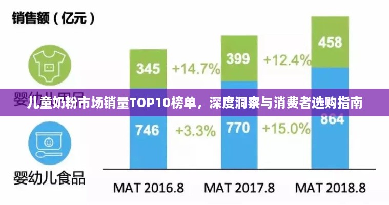 兒童奶粉市場(chǎng)銷量TOP10榜單，深度洞察與消費(fèi)者選購指南