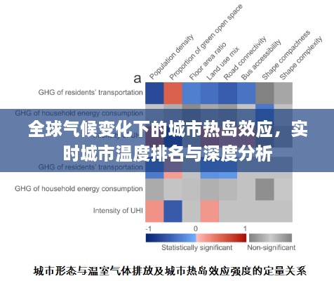 全球氣候變化下的城市熱島效應(yīng)，實(shí)時(shí)城市溫度排名與深度分析