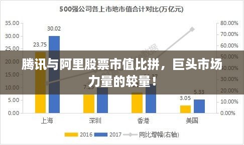 騰訊與阿里股票市值比拼，巨頭市場(chǎng)力量的較量！
