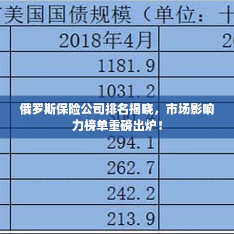 俄羅斯保險公司排名揭曉，市場影響力榜單重磅出爐！