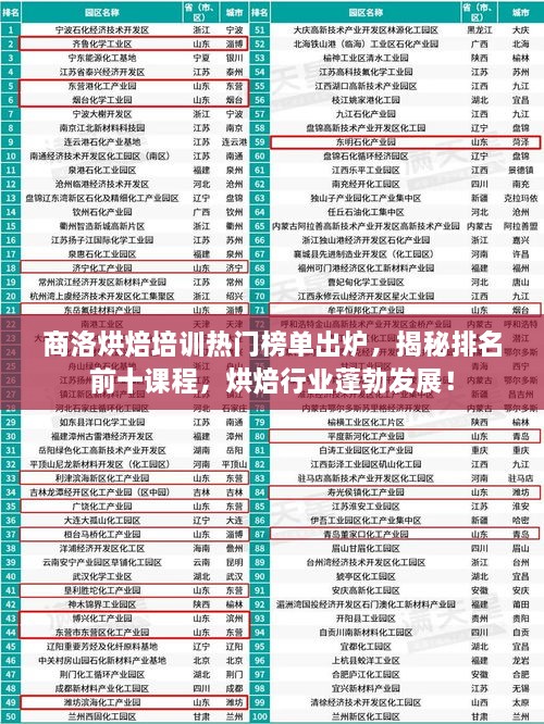 商洛烘焙培訓(xùn)熱門(mén)榜單出爐，揭秘排名前十課程，烘焙行業(yè)蓬勃發(fā)展！