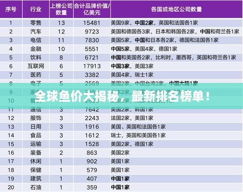 全球魚價大揭秘，最新排名榜單！