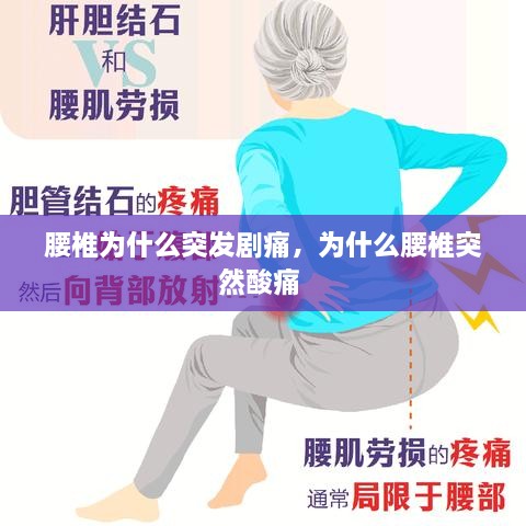 腰椎為什么突發(fā)劇痛，為什么腰椎突然酸痛 