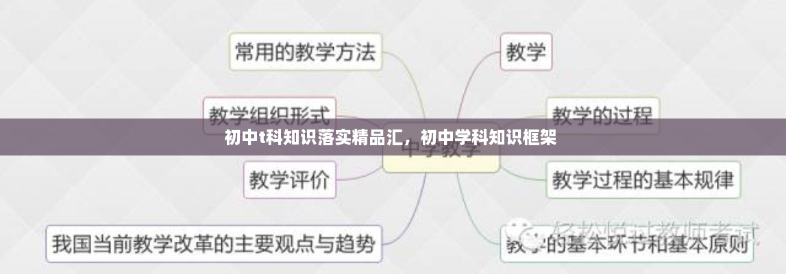 初中t科知識(shí)落實(shí)精品匯，初中學(xué)科知識(shí)框架 