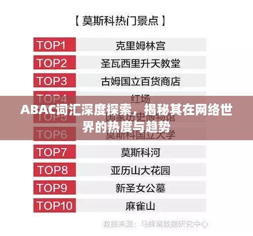 ABAC詞匯深度探索，揭秘其在網(wǎng)絡世界的熱度與趨勢