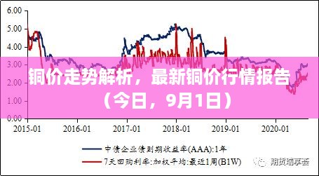 銅價走勢解析，最新銅價行情報告（今日，9月1日）
