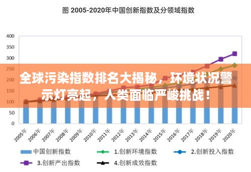 全球污染指數(shù)排名大揭秘，環(huán)境狀況警示燈亮起，人類(lèi)面臨嚴(yán)峻挑戰(zhàn)！