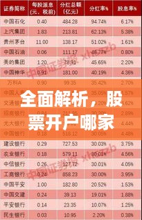 全面解析，股票開戶哪家強？最佳開戶選擇指南！