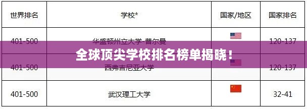 全球頂尖學(xué)校排名榜單揭曉！
