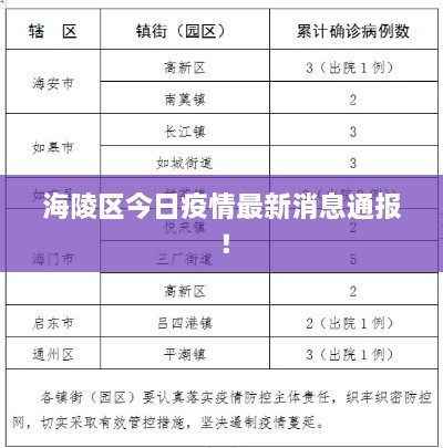 海陵區(qū)今日疫情最新消息通報(bào)！
