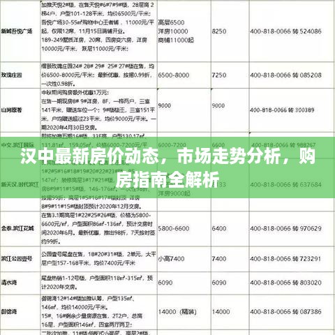 漢中最新房價動態(tài)，市場走勢分析，購房指南全解析