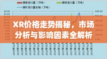 XR價(jià)格走勢(shì)揭秘，市場(chǎng)分析與影響因素全解析