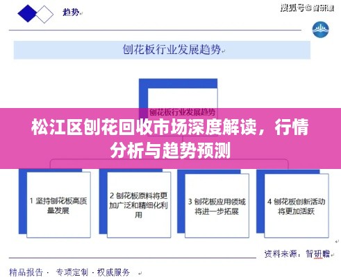 松江區(qū)刨花回收市場深度解讀，行情分析與趨勢預(yù)測