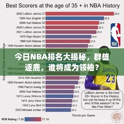 今日NBA排名大揭秘，群雄逐鹿，誰將成為領(lǐng)袖？
