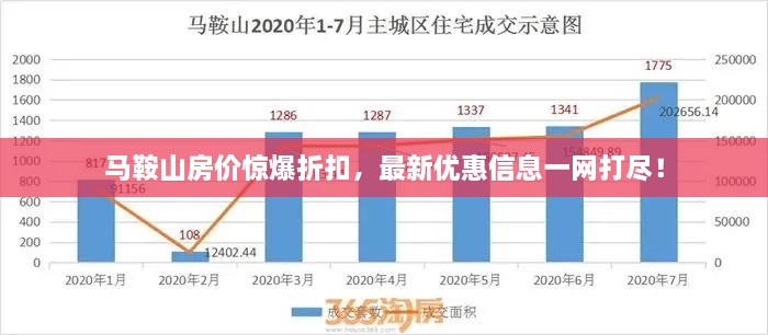 馬鞍山房價驚爆折扣，最新優(yōu)惠信息一網(wǎng)打盡！