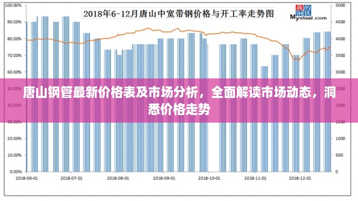 唐山鋼管最新價(jià)格表及市場(chǎng)分析，全面解讀市場(chǎng)動(dòng)態(tài)，洞悉價(jià)格走勢(shì)