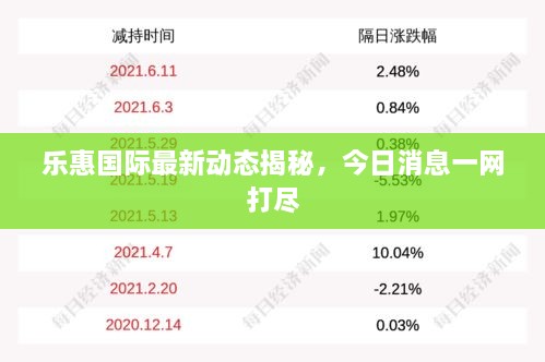 樂(lè)惠國(guó)際最新動(dòng)態(tài)揭秘，今日消息一網(wǎng)打盡