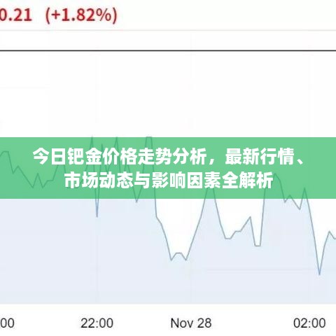 今日鈀金價格走勢分析，最新行情、市場動態(tài)與影響因素全解析